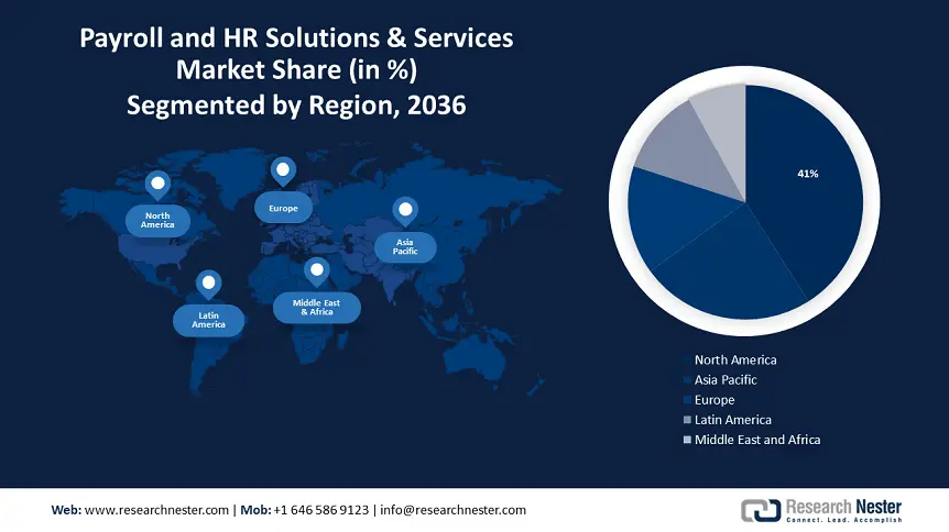 Payroll, HR Solutions & Services Market size